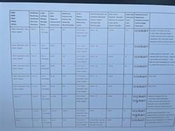 Flot farve kort fra Güterman Sytråd og quiltetråd