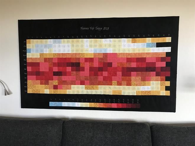 HANNES patchwork vejr patchworktæppe i røde og gule farver